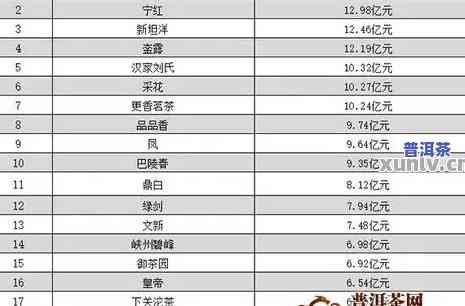 普洱茶报价哪里查正品？全网比价助你找到最实惠的价格！