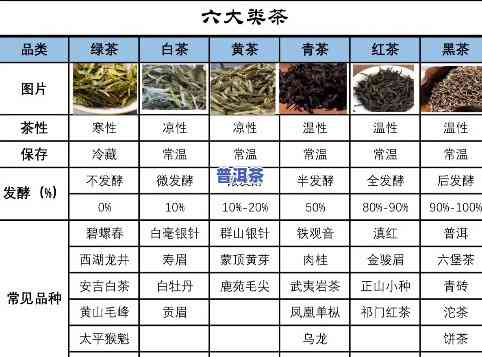 普洱茶可以消除冰箱异味-普洱茶可以消除冰箱异味吗