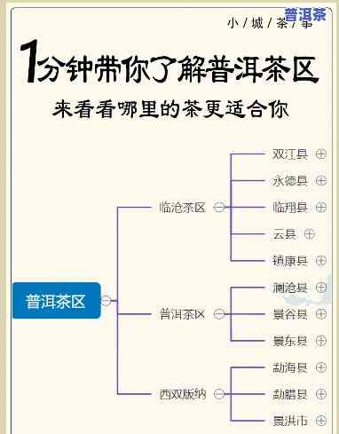 怎样寻找好的普洱茶产地信息，寻觅优质普洱茶：熟悉更佳产地信息的攻略