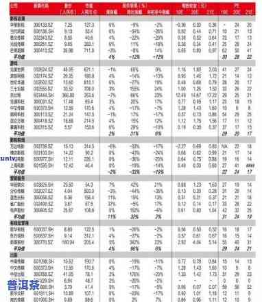 2013老班章价格表：探究当年茶叶市场价值