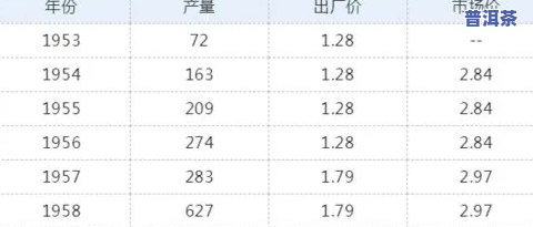 2013老班章价格表：探究当年茶叶市场价值