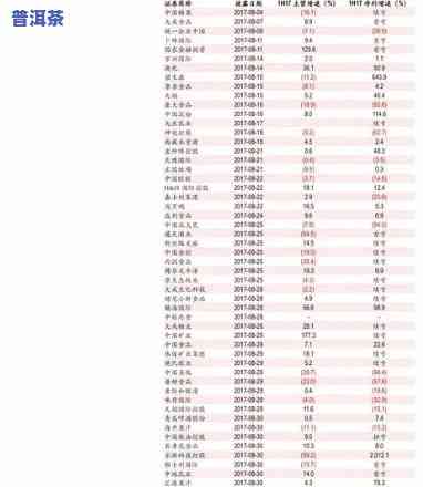 2013老班章价格表：探究当年茶叶市场价值