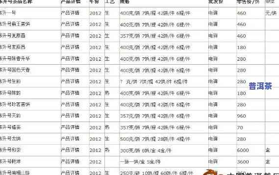 2013老班章价格表：探究当年茶叶市场价值