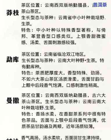 探究冰岛班章易武昔归各自特点及区别，深入熟悉四大名山头茶叶的特别魅力