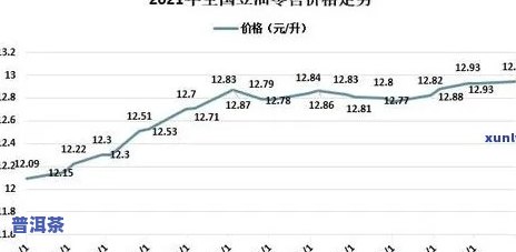 2021年新普洱茶价格全览：最新报价、趋势分析与市场预测