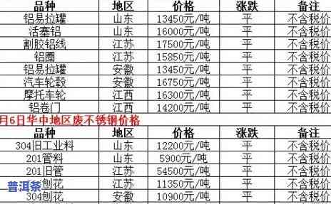 普洱茶收购价格行情一览表