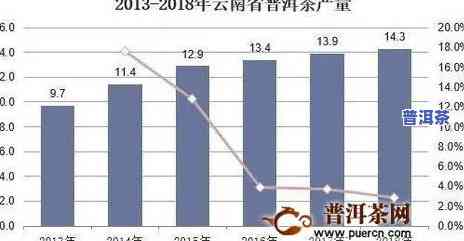 普洱茶产量：全国排名与总产值一览