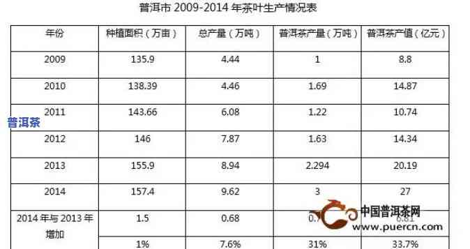 普洱茶产量：全国排名与总产值一览