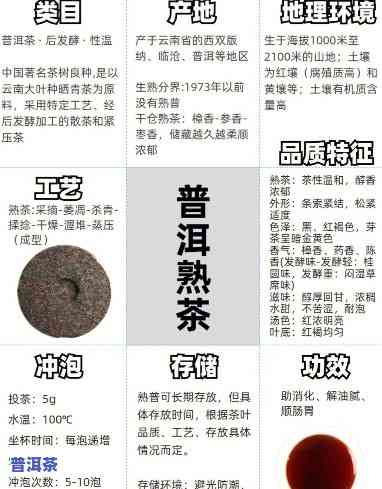 熟普洱茶功效与禁忌百科全书：详细解析与图片展示