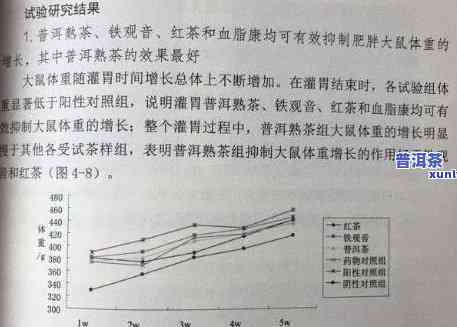 普洱茶是不是有减肥效果？探究其科学依据与实践应用