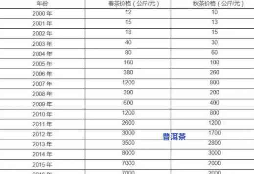 老班章20周年纪念-20年老班章价格表