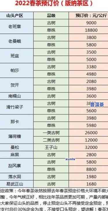 老班章普洱茶价格查询表，最新老班章普洱茶价格一览表，一目了然！