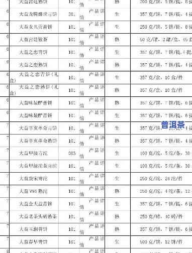 大汇堂普洱茶价格查询表图片，最新大汇堂普洱茶价格查询表图片，一图熟悉各大茶品售价！