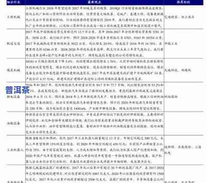 大汇堂普洱茶价格查询表-大汇堂普洱茶价格查询表最新