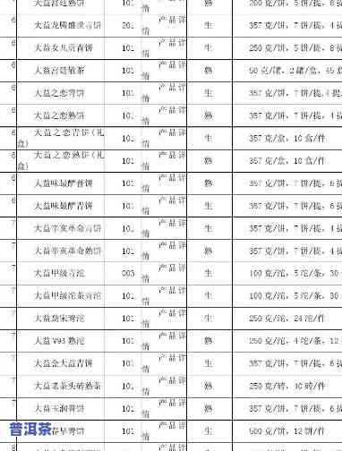 大汇堂普洱茶价格查询表-大汇堂普洱茶价格查询表最新