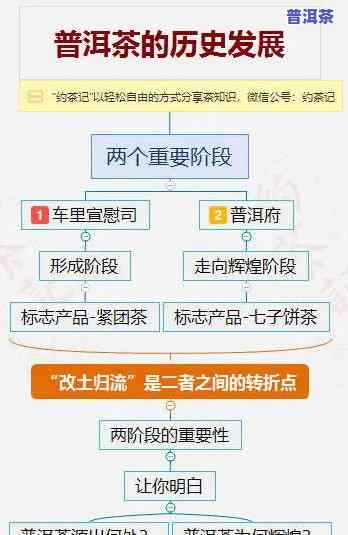 西双版纳和普洱对比-西双版纳和普洱的区别