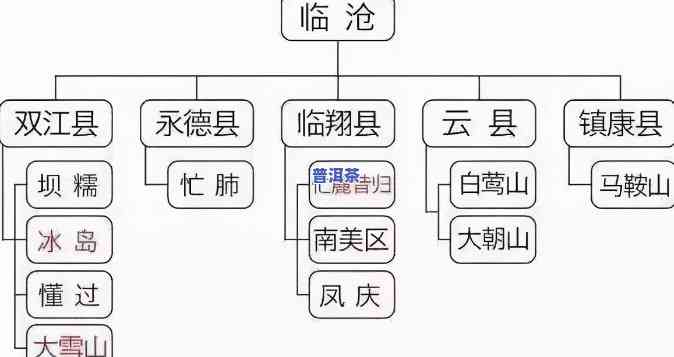 普洱茶按产地分类：深入熟悉其不同类型