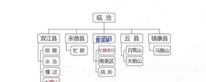 虎头崖普洱茶产地揭秘：探寻真正的源头好茶