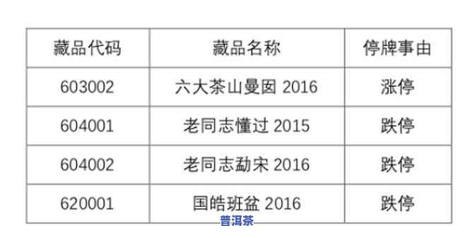 静心普洱茶批发厂家电话号码查询及联系方法大全