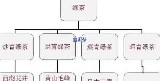 普洱茶管理分类方法包含-普洱茶管理分类方法包含哪些