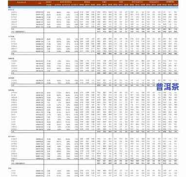 温州高端普洱茶价格多少钱一斤，【温州】高端普洱茶价格行情，最新报价一览！