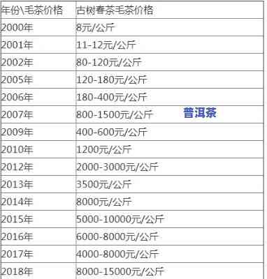 老班章百年古树茶价格：300年古树茶与2019年行情全解析