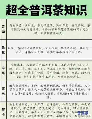 哪种普洱茶甜度更高？比较不同品种的口感差异