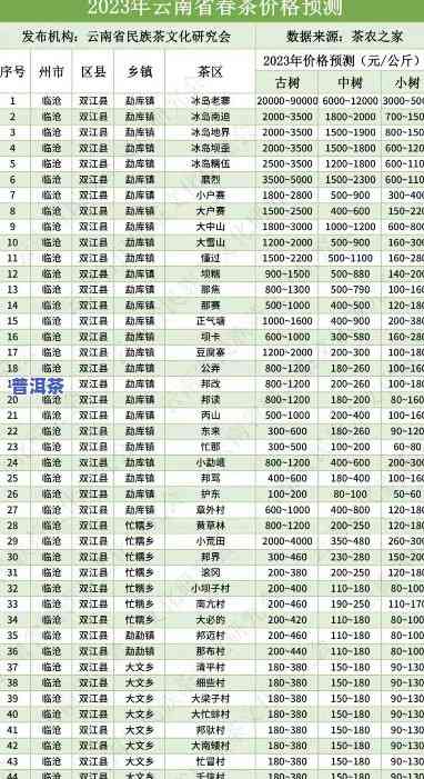 老曼峨班章普洱茶价格，【2023年最新版】老曼峨班章普洱茶价格表一览，帮你快速熟悉市场价格！