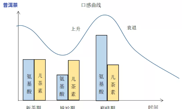 普洱茶的尴尬过渡期，从辉煌到挣扎：普洱茶产业的尴尬过渡期