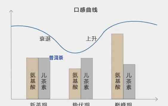 普洱茶的尴尬过渡期，从辉煌到挣扎：普洱茶产业的尴尬过渡期