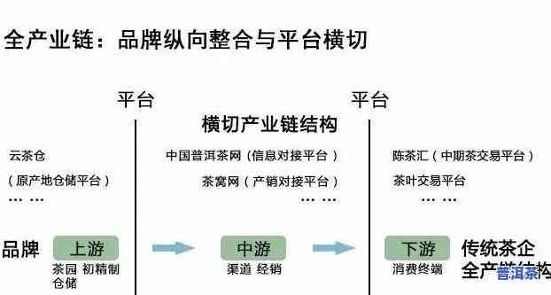 普洱茶的尴尬过渡期，从辉煌到挣扎：普洱茶产业的尴尬过渡期