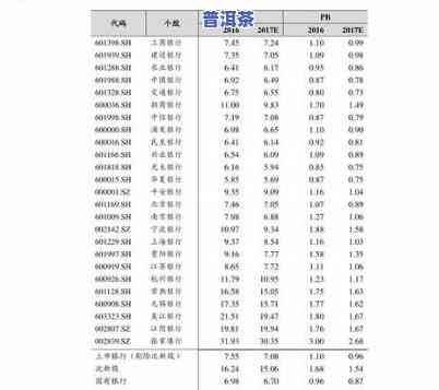 云南七子饼熟普洱茶价格表，【最新报价】云南七子饼熟普洱茶价格表2023年更新