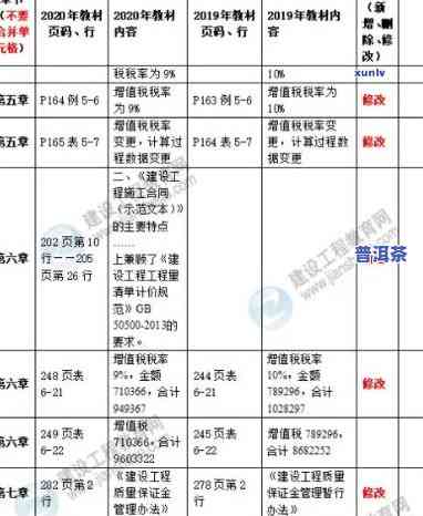 2021年老班章古树价格及2020年对比，探究纯料价格变化