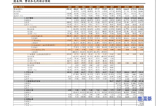 天益普洱茶饼价格表图片及价格，【最新更新】天益普洱茶饼价格表图片及价格一览