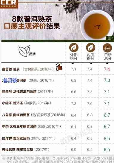 抖音普洱茶：价格低廉的起因及真实性探讨