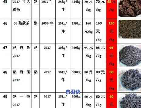 福建普洱茶工厂直销商家及联系方法公示