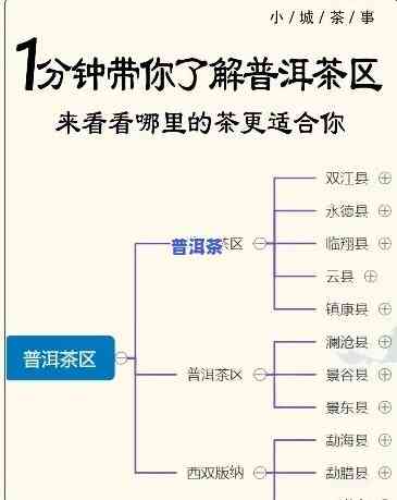 普洱茶的排名顺序图片大全，揭秘普洱茶排名：一图看懂各大的实力和口碑！