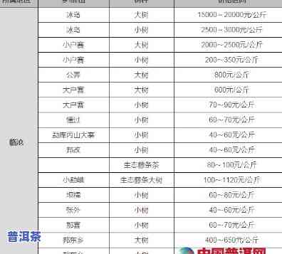 大潮山普洱茶价格及图片-大潮山普洱茶价格及图片大全