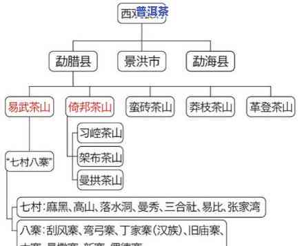 普洱茶石头山是什么茶类型，探究普洱茶的起源：石头山普洱茶属于哪种类型的茶叶？