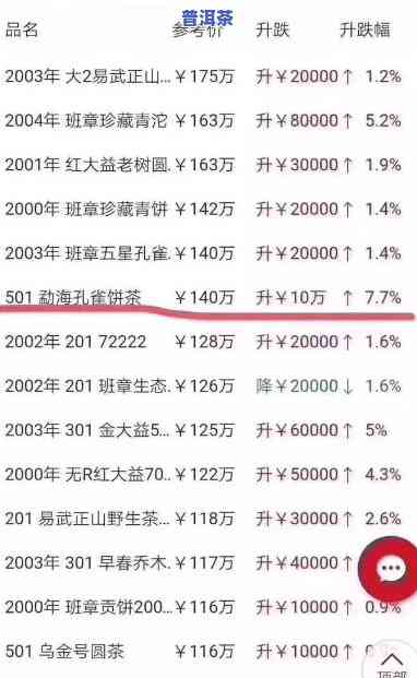 老班章88万：顶级普洱茶天价成交，市场热度持续攀升