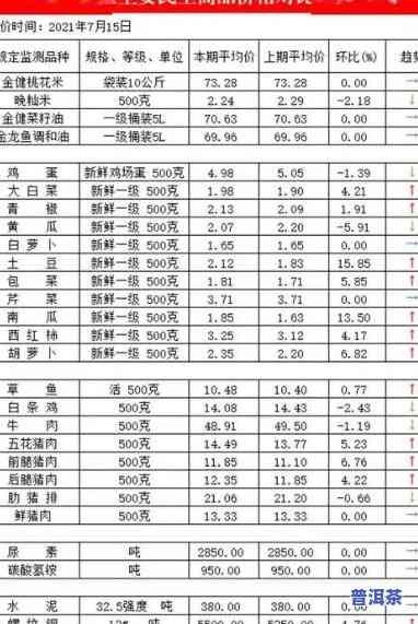 青海陈皮普洱茶批发价格-青海陈皮普洱茶批发价格表