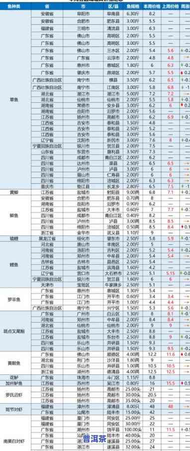 古树普洱茶饼价格查询：全网最新古树茶价格一览表