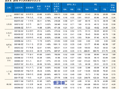 01年普洱茶现在价格表图片全览