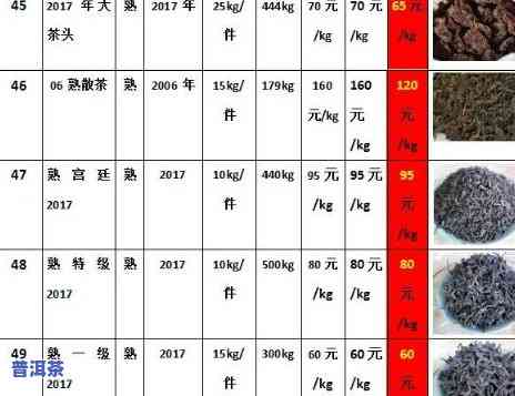 安徽熟普洱茶工厂排名榜最新，揭秘安徽熟普洱茶工厂排名榜最新榜单！