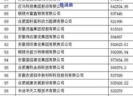 安徽熟普洱茶工厂排名榜最新，揭秘安徽熟普洱茶工厂排名榜最新榜单！