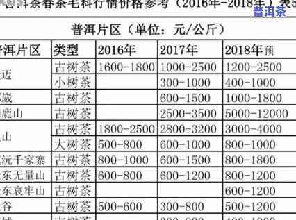 普洱茶天猫店铺评价及价格全解析