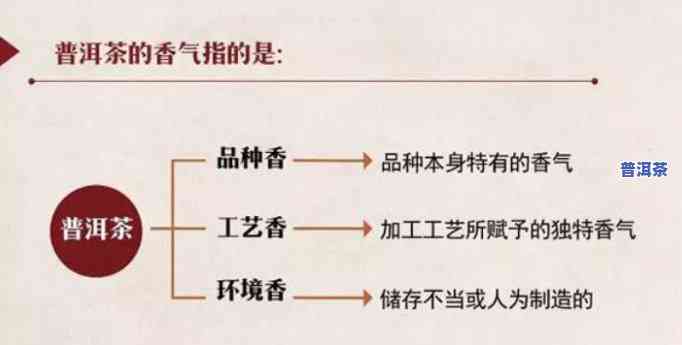 普洱茶香物质有哪些种类-普洱茶香物质有哪些种类的