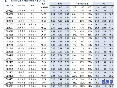 礼益堂普洱茶价格表图片全览：最新价格、图片一网打尽