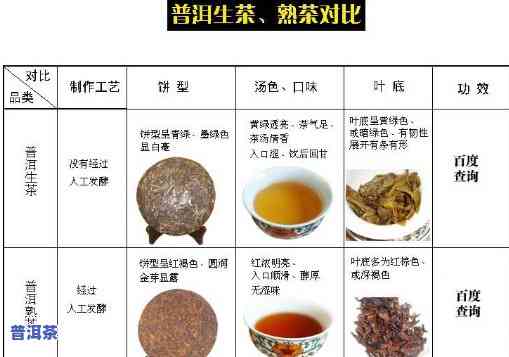 四喜普洱茶：熟茶与生茶的口感对比，哪种更好？