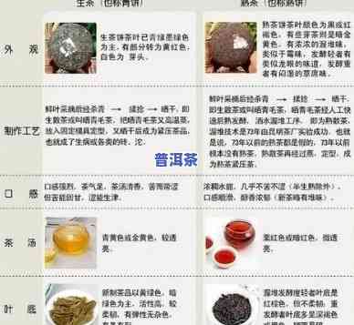 普洱茶不洗的结果是什么？能喝吗？是不是含有物质？附图解